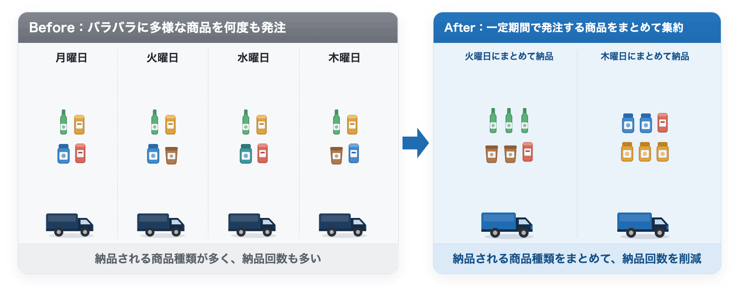 納品効率化・集約イラスト