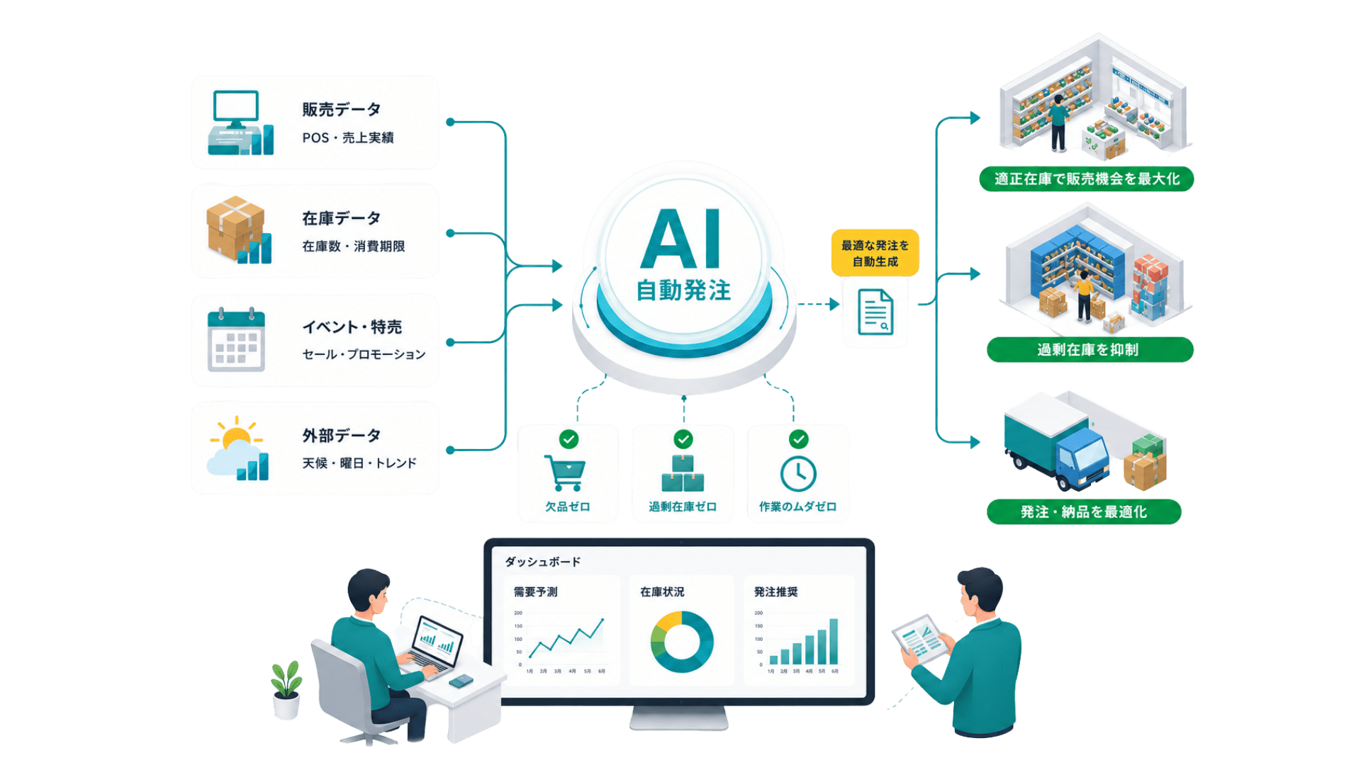 AI-CIX SCMシステム概念図